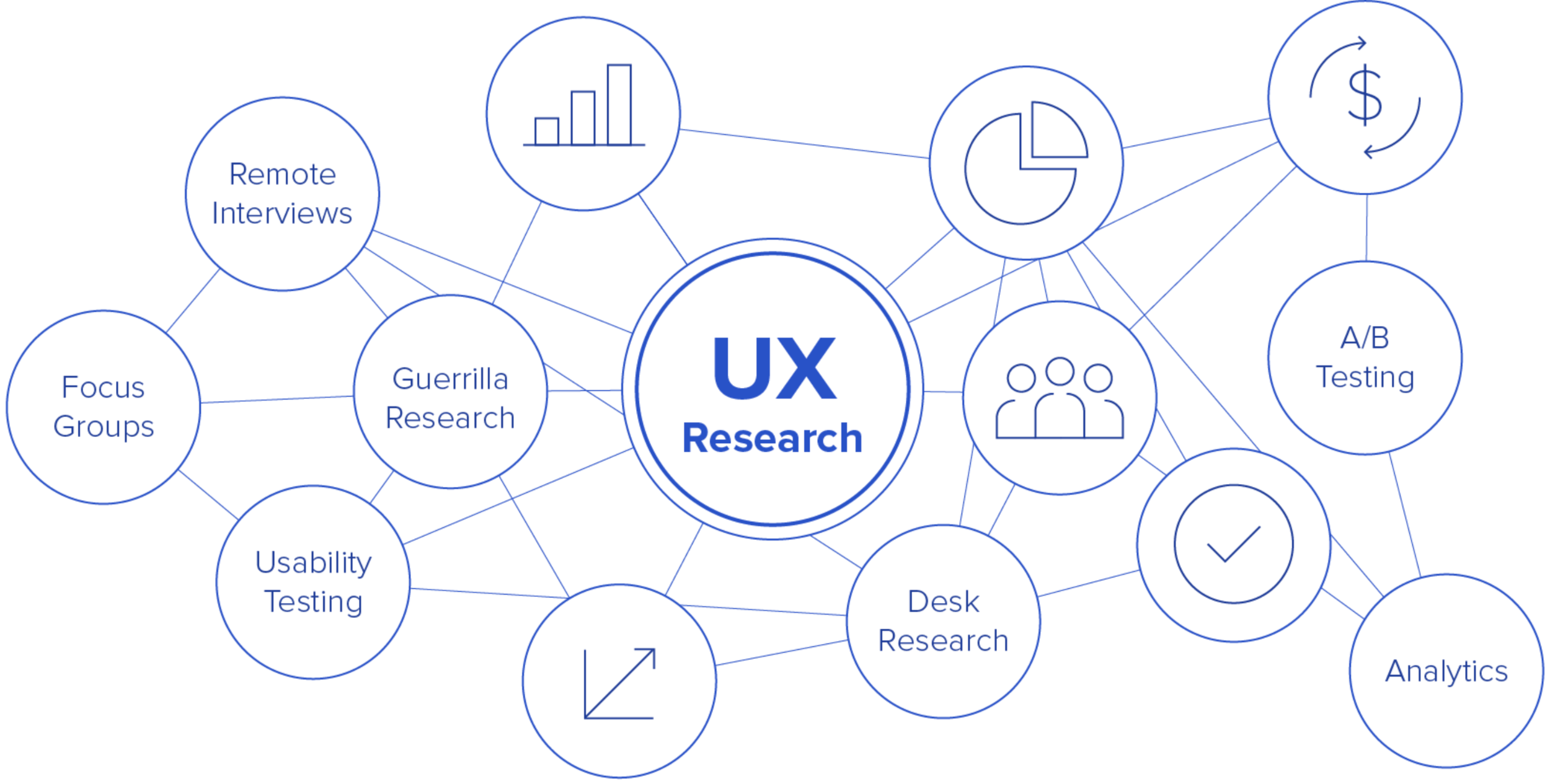 Web and mobile UI/UX design