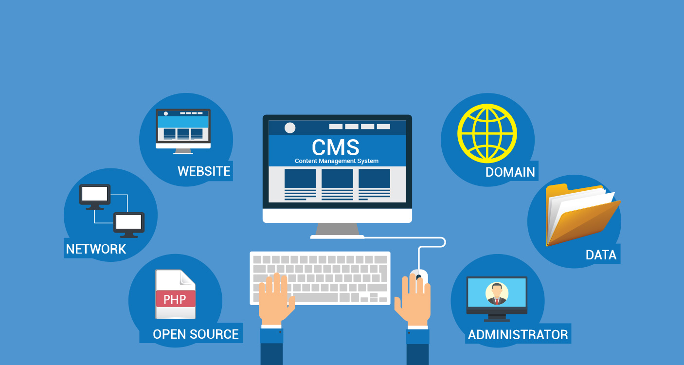 Content Management Systems
