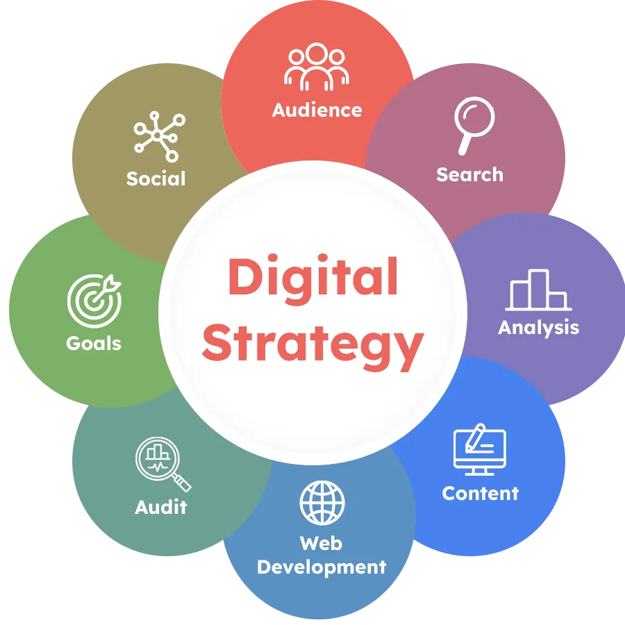 Digital Strategy Consulting