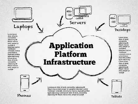 Application Infrastructure